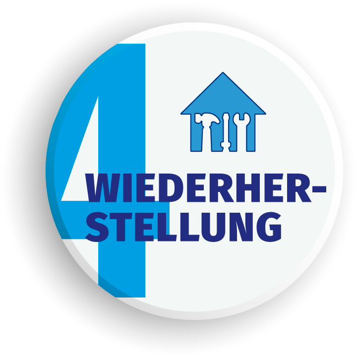 Wiederherstellung